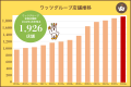 奈良県香芝市に新店舗オープン！「ワッツウィズ　香芝