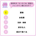 【小学館JS研究所】女子小学生が好きなチョコ菓子1位 【小学館JS研究所】女子小学生が好きなチョコ菓子1位