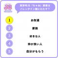 【小学館JS研究所】女子小学生が好きなチョコ菓子1位 【小学館JS研究所】女子小学生が好きなチョコ菓子1位