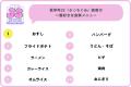 【小学館JS研究所】女子小学生が好きなチョコ菓子1位 【小学館JS研究所】女子小学生が好きなチョコ菓子1位