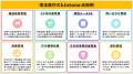 埼玉県庁、全庁の情報共有基盤として全職員13,000人で 埼玉県庁、全庁の情報共有基盤として全職員13,000人で