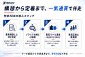 「AIツールを入れただけ」で終わらせない。AI実装の最 「AIツールを入れただけ」で終わらせない。AI実装の最
