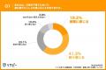 【こども誰でも通園制度調査】親の6割超が孤立感やス