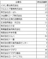 山形県と連携したマイボトル普及啓発キャンペーン、3 山形県と連携したマイボトル普及啓発キャンペーン、3