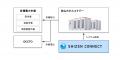 Shizen Connect、四国電力及びCHC Japanが共同で設立 Shizen Connect、四国電力及びCHC Japanが共同で設立