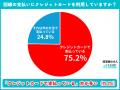 【クレカ不要ポケットWiFiの決済ニーズ500人調査】希 【クレカ不要ポケットWiFiの決済ニーズ500人調査】希