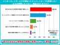 【クレカ不要ポケットWiFiの決済ニーズ500人調査】希 【クレカ不要ポケットWiFiの決済ニーズ500人調査】希