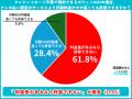 【クレカ不要ポケットWiFiの決済ニーズ500人調査】希 【クレカ不要ポケットWiFiの決済ニーズ500人調査】希