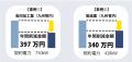 経産省推進のDR事業における小売電気事業者登録完了 経産省推進のDR事業における小売電気事業者登録完了