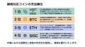 マイニングプール内におけるコイン保全体制「PoR」を