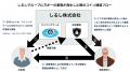 マイニングプール内におけるコイン保全体制「PoR」を