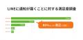 待つ時間を、もっと自由な時間へ。ブレイブテクノロジ