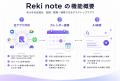 Zoom・Meet・Teams・Slackなど全通話に対応するAI議事 Zoom・Meet・Teams・Slackなど全通話に対応するAI議事