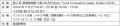 安全と省力化を追求した新製品を展示 「第2回 鉄道 安全と省力化を追求した新製品を展示 「第2回 鉄道