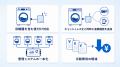 メーカーや年式を問わず、旧機種も後付けで遠隔操作の メーカーや年式を問わず、旧機種も後付けで遠隔操作の