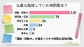 【社労士学習者の6割が「労務・人事担当」、75%以上が 【社労士学習者の6割が「労務・人事担当」、75%以上が