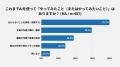 生成AI利用経験者は76%。7割以上が 「生活を豊かにす 生成AI利用経験者は76%。7割以上が 「生活を豊かにす