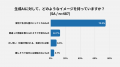 生成AI利用経験者は76%。7割以上が 「生活を豊かにす 生成AI利用経験者は76%。7割以上が 「生活を豊かにす
