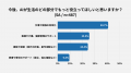 生成AI利用経験者は76%。7割以上が 「生活を豊かにす 生成AI利用経験者は76%。7割以上が 「生活を豊かにす