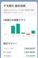 【LINE FX】FX取引を無料で仮想体験できる「デモ取引