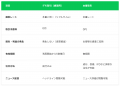 【LINE FX】FX取引を無料で仮想体験できる「デモ取引