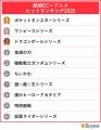 BEENOS Solutions、「アニメ×越境ECレポート」を発表 BEENOS Solutions、「アニメ×越境ECレポート」を発表