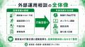 【産業保健面談後のフォロー不足に対応】運動・生活習 【産業保健面談後のフォロー不足に対応】運動・生活習
