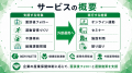 【産業保健面談後のフォロー不足に対応】運動・生活習 【産業保健面談後のフォロー不足に対応】運動・生活習