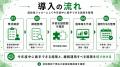 【産業保健面談後のフォロー不足に対応】運動・生活習 【産業保健面談後のフォロー不足に対応】運動・生活習