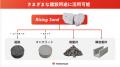世界初の砂漠の砂を活用した人工骨材「Rising Sand」