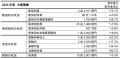 2025年度決算（案）のご報告