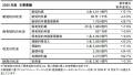 2025年度決算（案）のご報告