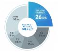 Shizen Connect、系統用蓄電池等のACシステム・RAシス Shizen Connect、系統用蓄電池等のACシステム・RAシス