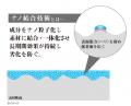 <日経 地方創生フォーラム>「上下水道の再生とイン <日経 地方創生フォーラム>「上下水道の再生とイン