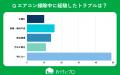 【おうちにプロ】エアコン掃除の過去の失敗体験に関す