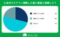 【おうちにプロ】エアコン掃除の過去の失敗体験に関す