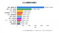 補助金フラッシュ調査、機械を入れ替えたい中小企業へ 補助金フラッシュ調査、機械を入れ替えたい中小企業へ