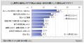 【プレミアム食品・飲料に関する調査】直近1年間にプ