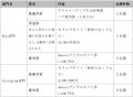 「あいちの歴史観光推進協議会」「愛知サムライガーデ 「あいちの歴史観光推進協議会」「愛知サムライガーデ