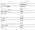 「あいちの歴史観光推進協議会」「愛知サムライガーデ 「あいちの歴史観光推進協議会」「愛知サムライガーデ