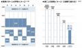 「かしこく節電プラス」の採用で大幅な省エネを実現 「かしこく節電プラス」の採用で大幅な省エネを実現