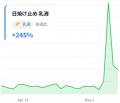 マイベスト月間ユーザー3,000万人のデータで見る「急