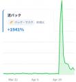 マイベスト月間ユーザー3,000万人のデータで見る「急