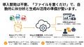 最短2週間・100万円から始めるDX。ファイルを置くだけ