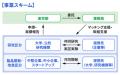 子供を事故から守る環境づくり促進事業の開始 及び事