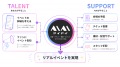 Activ8株式会社と共同でバーチャルタレント向けリアル Activ8株式会社と共同でバーチャルタレント向けリアル