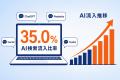 Uravation、「AIに引用・推薦される企業」を目指す法