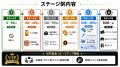 【横浜エクセレンス】2026-27シーズン「エクセレンス