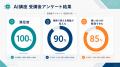 Uravation主催「AIツール使い分け講座」開催。受講後