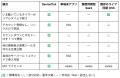 複数端末リアルタイム同期タイマー OSS「DeviceTick」 複数端末リアルタイム同期タイマー OSS「DeviceTick」
